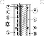 Утепленная каркасная стена. 3 - вентилируемая отделка; 4 - вентилируемый зазор; 5 - элементы несущего каркаса; 6 - наружная отделка; 7 - утеплитель; 8 - черновая обшивка; 9 - дополнительный утеплитель; А - Строизол SD или SM; В - пароизоляция Строизол B