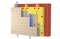 Строизол SW - влаго-ветроизоляция при утеплении стены из кирпича. Металлосайдинг.