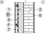 Кирпичная стена с внутренним утеплением: 1 - утеплитель; 2 - кирпичная стена; 3 - брус; 4 - контррейки; 5 - вентилируемый зазор; 6 - наружная отделка; 7 - внутренняя отделка; В - пароизоляция Строизол B