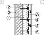 Конструкция вентилируемого фасада. 1 - утеплитель; 2 - несущая стена; 3 - внутренняя отделка; 4 - вентилируемый зазор; 5 - элементы несущего каркаса; 6 - наружная отделка; А - Строизол SD или Cтроизол SW